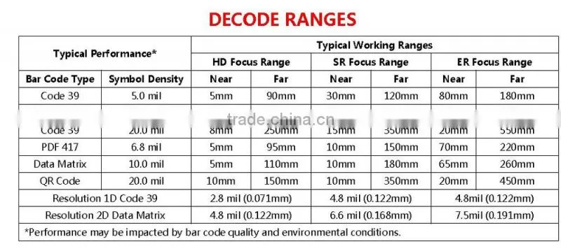High Quality 2D Barcode Scanner ,QR Barcode scanner