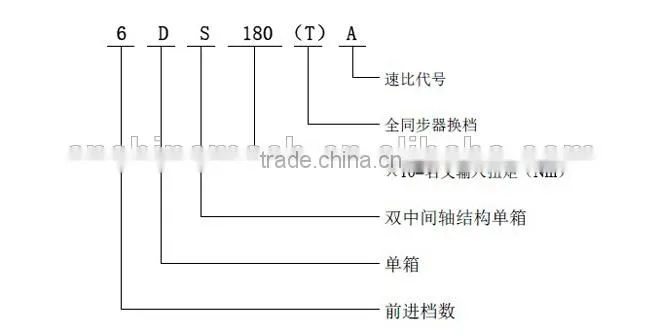 Wholesale transmission gear for fast 9JS135, motor gear