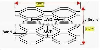 Hot-dipped Galvanized Expended Metal Sheet