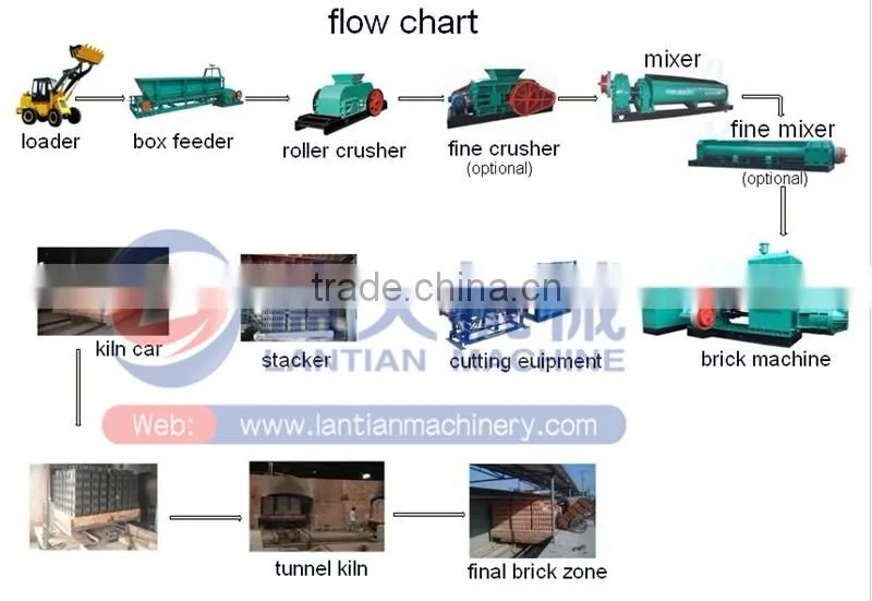 Factory direct sale high quality clc brick making machine