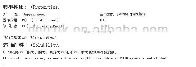 Solid thermoplastic acrylic resin K-58 (used for floor paint)