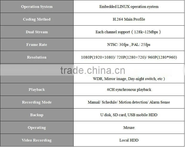 H.264 NVR recorder 1080p Plug&Play Mini 8ch NVR
