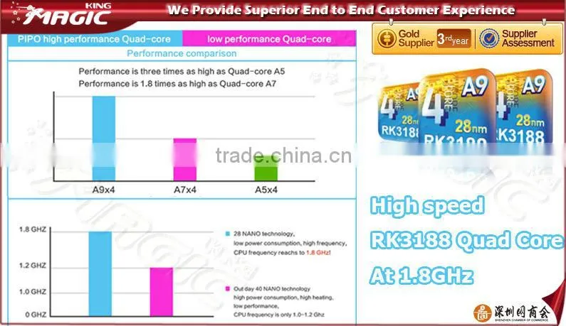 PiPo M9 tablet 10inch android 4.1 tablet pc