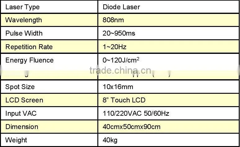 808nm Diode Laser Encounter Smooth Skin 2012
