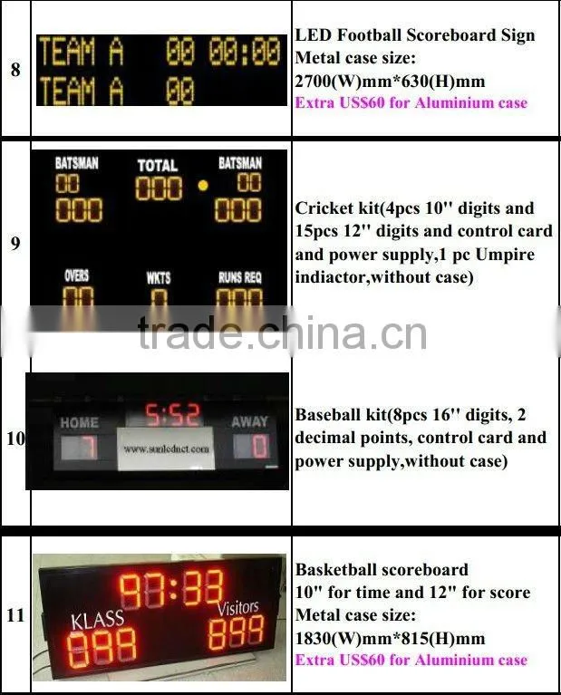 Waterproof LED Scoreboard display,supply score boards,offer scores signs Portable electronic LED Scoreboard display,multi-sport