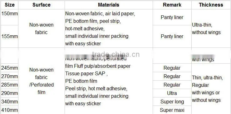 high quality lady anion sanitary napkin ,china women sanitary napkin,stocklot sanitary napkins