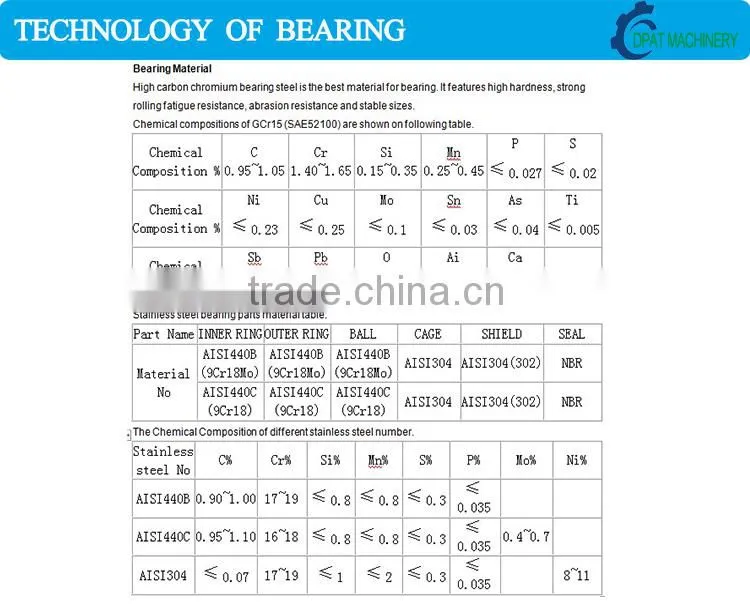 2015 wholesale cheap dac255242 auto wheel hub bearing with lowest price from china