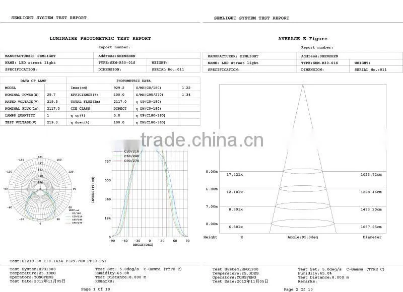 Unique Products Digital Pir Sensor Motion Sensor Alarm Wifi