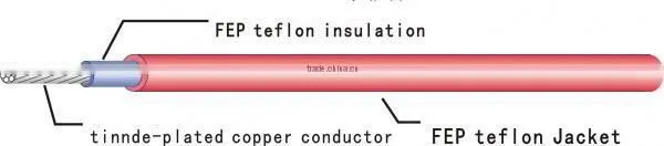 tinned copper conductor FEP insulated FEP jacketed cable