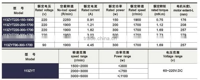 2016 new design Horizontal DC motor 220v