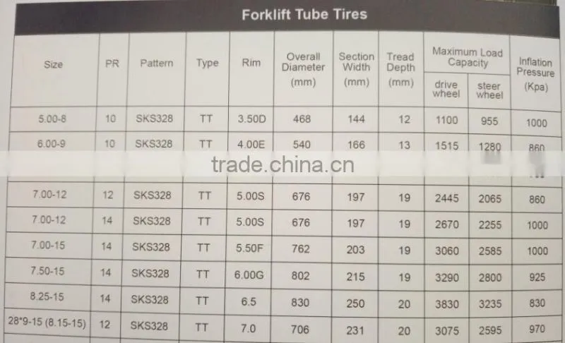 high quality forklift tube tires SKS328 7.00-15 8.25-15