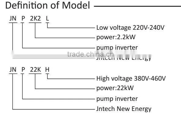 hot selling Jntech brand 11kw three phase ac solar water pump inveter solar energy power inverter for agriculture irrigation