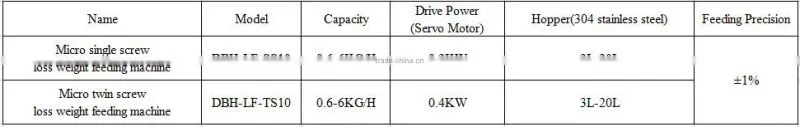 China manufacturer micro dosing screw feeder for pigment