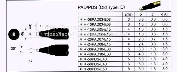 PAD