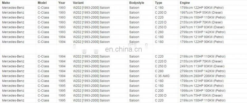 High Quality Heater Blower Resistor for Benz C180 C200 C220 C280 W202 S202 OEM A2028202510 2028202510