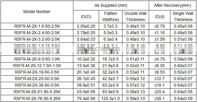 Flame retardant raychem heat Shrink marker sleeve For Harness indentification #SB-RSFR-M