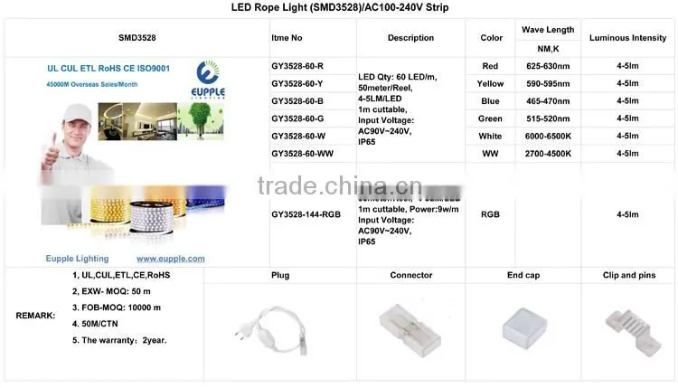 Wholesale Price Alibaba Waterproof Single/Rgb Samsung Smd 5630 Led Strip