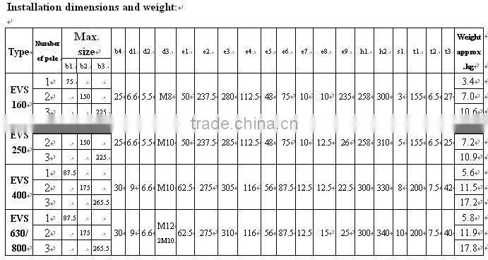 EVS160,250,400,630 Low Voltage Vacuum Contactor