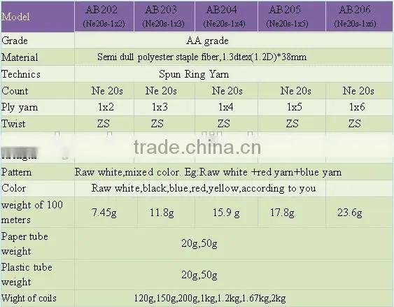 Hot sale 20S yarn count 206 polyester sewing thread Z twist raw white color