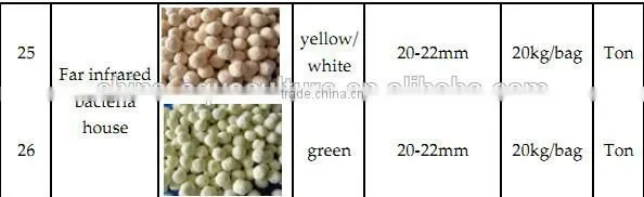 Biological Ceramic Rings for Aquarium | Ceramic Ring Aquarium