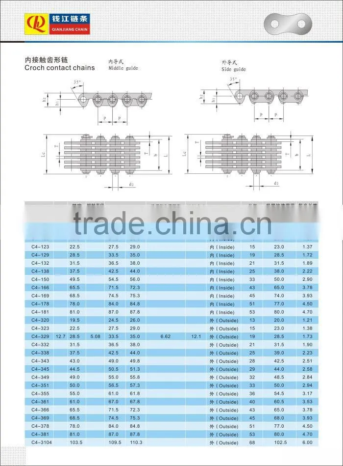 High quality silent chain tooth chain for textile machinery 9.525 12.7 15.875