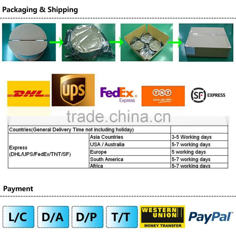 Custom 860-960MHz UHF Anti-theft RFID Tag for Sunglasses