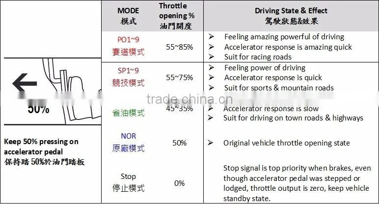 TUV approval Easy install plug electronic throttle controller for Audi Honda Hyundai Ford Toyota electric pedal booster