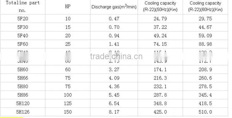 carrier compressor for air conditioner 5F30,cheap carrier compressor