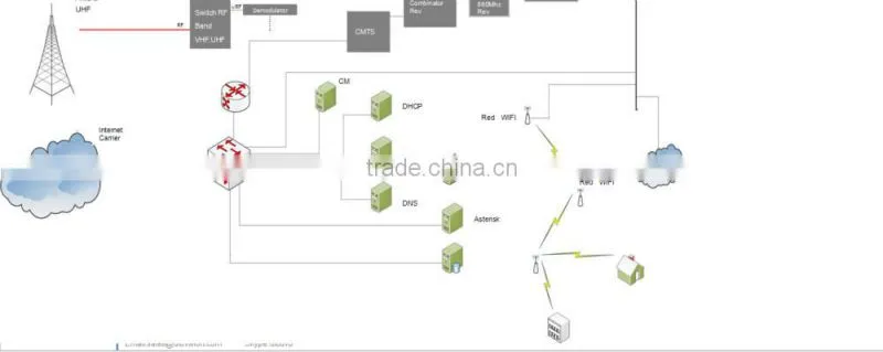 DIBSYS DVB-C solution widely used transmission system for digital cable television