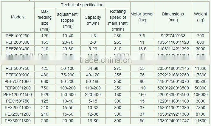 Stone Used Jaw Crushers PE series crusher