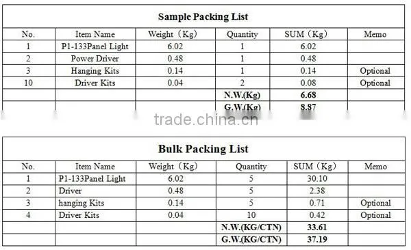 P15A-302 fashion Up to 115lm/w CE RoHS FCC DLC CERTIFICATED led ceiling down light for industrial