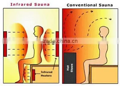 foot sauna infred foot sauna