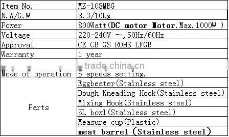 2016New Design Promotional Price Electric Plastic Meat Grinder,blender,dough maker
