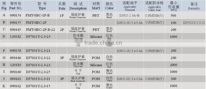 On time delivery Hot Selling Pa66 Gf30 Connector