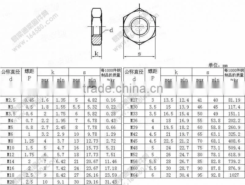 GB6172 Carbon Steel Hexagon Thin Nuts with Black Zinc
