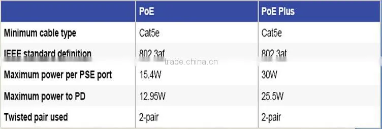 Industrial poe switch ; PoE Pass-Through Scenario