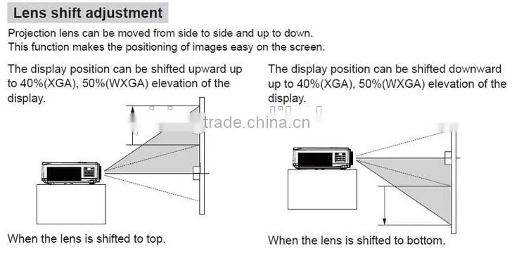 7500 Lumens, 3LCD support 1920x1200Pixels outdoor wall projector