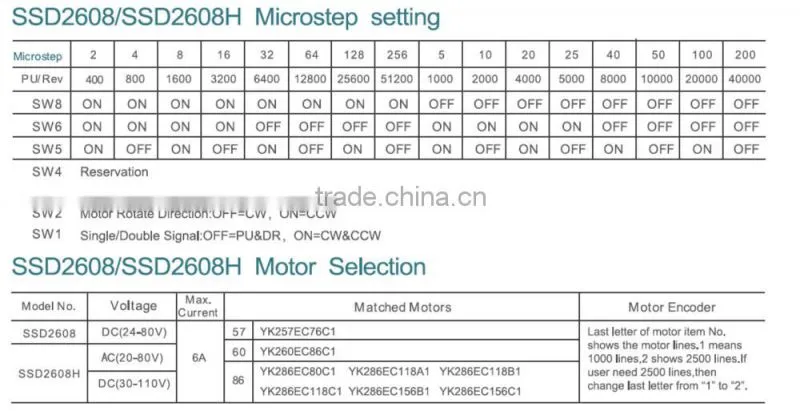 Stepper Servo Driver SSD2608H,57/60/86mm motor