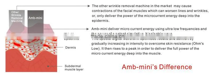 Non Surgical Facial Toning and Anti-wrinkle Beauty Machine
