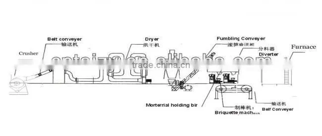 compact and durable wood sawdust briquette extruder machine