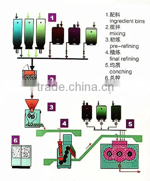 YSH Horizontal Hydraulic Three Roll Mill(YSH400-1000)