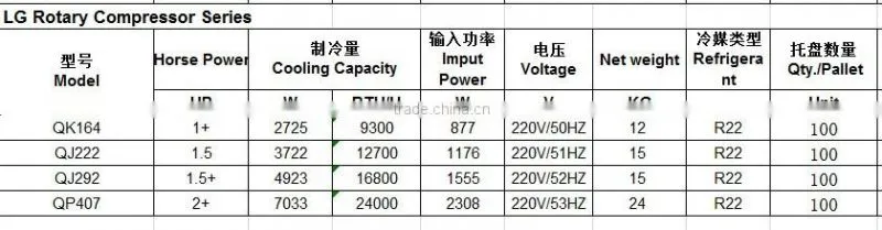 Popular compressor types, split air conditioner compressor