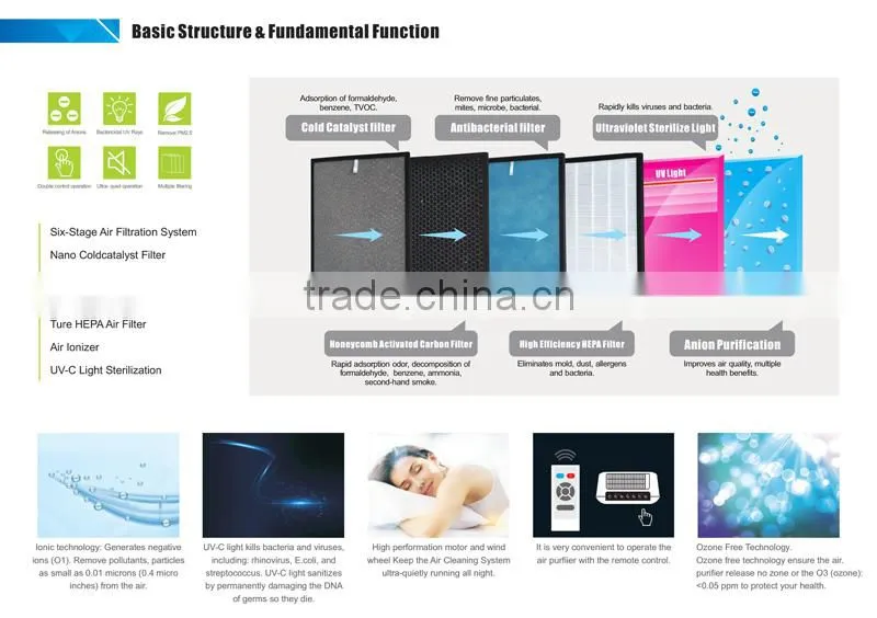 high quality/hepa filter ionized air purifier K06B/air purifier intelligent sensor