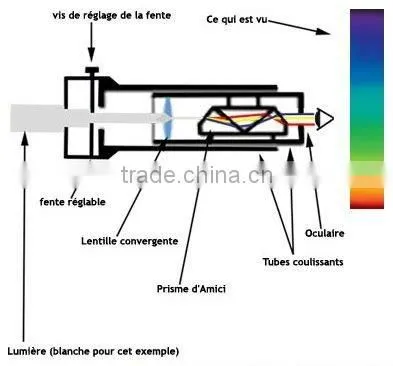 Gem Grating spectroscope