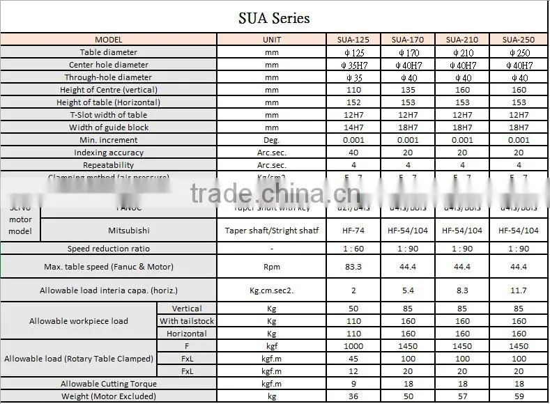 SUA-210 CNC Pneumatic Vertical and Horizontal Rotary Table