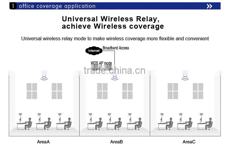wireless router wireless bridge long range wireless access point 2.4G 300M ceiling AP
