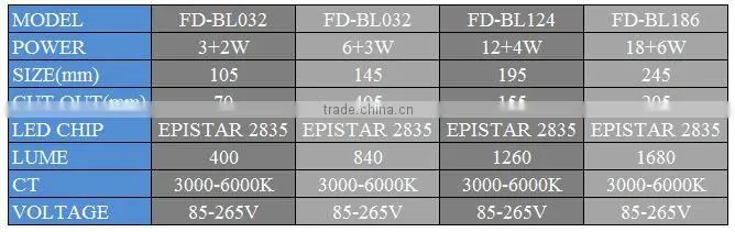 Decorative double color 12+4w LED panel light blue+white