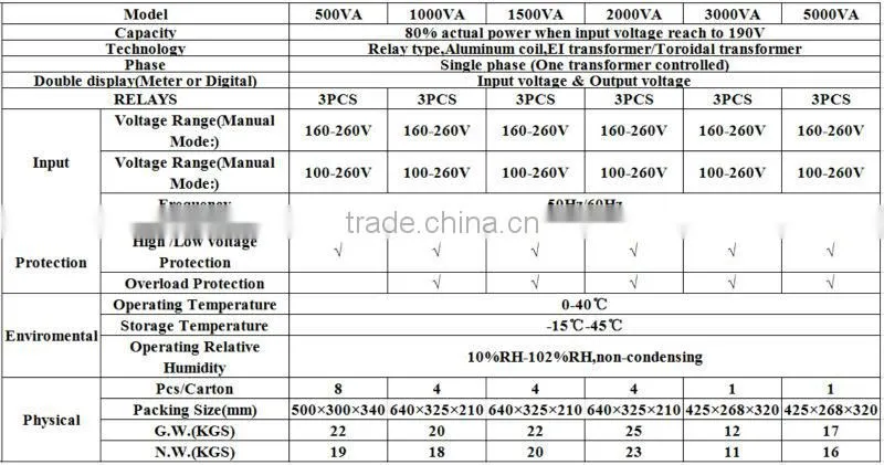 Switching type relay control 220v voltage stabilizer,home voltage stabilizer