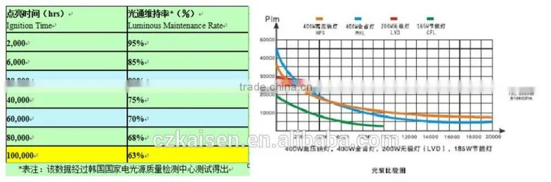 2015 250w alibaba new product high power integrated electronic ballast for sale