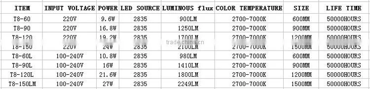 Widely Used Durable Cheap Ube8 Led Light Tube